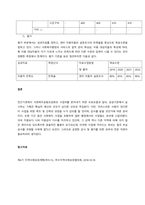 자신이 거주하는 곳의 지역을 토대로 이루어지고 있는 복지사업에 대하여 설명하고 개선점을 논하시오  서론-4