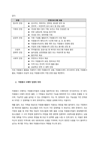 자원봉사의 의미와 가치를 봉사자와 수혜자의 두 차원에서 설명하시오  서론 (1)-2