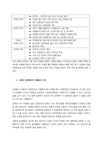 자원봉사의 의미와 가치를 봉사자와 수혜자의 두 차원에서 설명하시오  서론 (2)-2