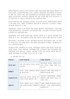 재무제표의 개념과 필요성에 대해 알아보고 논하시오  서론-2
