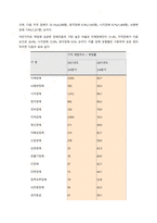 전문 사회복지사가 되기 위해서는 기본적으로 사회복지실천 현장에 대한이해와 클라이언트 문제에 대한 관심이 필요합니다 내가 관심 있는 사회복지실천 대상과 문제점 및 사회복지사의 역할에 대해 기술하시오  서론-3