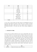 전문적인 학교사회복지사를 양성해야 한다고 했을 때 1) 학교사회복지사의 필수 조건과 자격은 무엇이며 2) 양성과정에 필요한 커리큘럼을 작성해주십시오 3) 1번과 2번의 이유에 대해 자신의 의견을 기술해 주-2