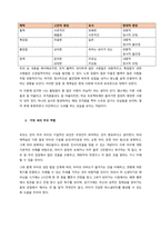 정신건강에 영향을 미치는 심리적인 요인을 성격과 과정이론, 특성이론을 중심으로 설명하고, 이를 근거로 정신건강을 위해 가정 내 이루어져야 하는 부모의 역할에 대해 기술하시오  서론-4