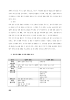 정치적 위험의 개념, 원인, 유형, 관리를 설명하시고, 정치적 위험과 국가적 위험을 비교 설명하시오  서론 (2)-3
