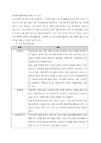주제  노인 상담 혹은 교육을 담당하는 기관을 1곳을 조사하고, 그 기관에 중점을 두는 노인의 문제에 관하여 서술하시오  서론-2