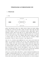 주택임대차보호법과 상가건물임대차보호법의 한계  주택임대차보호법-1