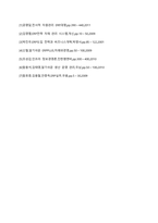 중소기업으로 도입 가능성이 엿보이는 ERP 시스템에 대한 정의와 자료 정리  서론 (1)-8