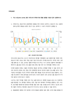 지난 5년(2014~2018) 동안 우리나라 국제수지와 환율 동향을 다음과 같이 설명하시오  국제수지는 경상수지와 금융계정의 동향을 연간 단위로 보여주고, 경상수지 또는 금융계정에 급격한 변동을 보였던 연-1