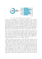 지역사회 역량에 대한 정의를 정리하고, 지역사회역량을 높일 수 있는 실제적인 방법을 제시하시오  서론-2