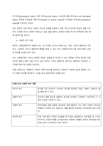 지역사회 욕구사정에 대한 매슬로우의 욕구위계이론과 브래드쇼의 사회적 욕구의 개념을 설명하고, 자신이 거주하는 지역사회의 욕구는 무엇인지 조사, 설명하시오 이어, 사회복지사로써 지역사회 욕구에 대한 해결방안-2