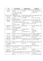 지역사회개념 및 개입 과정  서론-2
