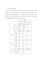 지역사회개념 및 개입과정, 지역사회유형 설명 및 지역사회발전을 위한 제언  서론-4