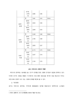 지역사회개념 및 개입과정, 지역사회유형 설명 및 지역사회발전을 위한 제언  서론-5