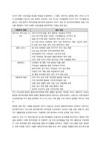 지역사회복지의 특성에 대하여 설명하고, 이 중에서 `종합성과 포괄성`을 향상시키기 위한 실제적 방안을 제시하시오  서론-3