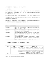 지역사회욕구사정에 대한 매슬로우의 위계이론과 브래드쇼의 사회적 욕구의 개념을 설명하고, 자신이 거주하는 지역의 지역사회의 욕구는 무엇인지 조사, 설명하시오 이어 사회복지사로서 지역사회 욕구에 대한 해결방안-3