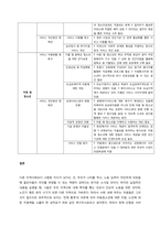 지역사회욕구사정에 대한 매슬로우의 위계이론과 브래드쇼의 사회적 욕구의 개념을 설명하고, 자신이 거주하는 지역의 지역사회의 욕구는 무엇인지 조사, 설명하시오 이어 사회복지사로서 지역사회 욕구에 대한 해결방안-4