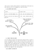 책의 전체적 요약  정신의 윤홍균 선생님이 출간한 자존감 수업은 일종의 지침서라고 생각한다 어떻게 보면 별 것 아닌 일들이다 이런 걸 해서 과연 자존감이 높아질 수 있을까 라고 의문이 드는 내용들도 적지-4