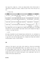 청소년 가족 상담에 대한 사례를 구상하여 기록지를 만들고, 자신이 사회복지사가 되어 사례 분석 및 해결방안을 기술해보시오  서론-3