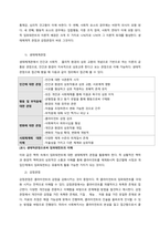 청소년복지의 임파워먼트 접근방법  서론-2