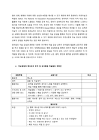 최근 아동미술이 중점을 두고 있는 방향과 새로운 방향에 중점을 둔 미술활동의 예를 작성하세요  서론-2
