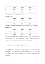 최근 여성에 대한 이슈 또는 여성문제에 대한 사례를 설명하고, 해결책을 논하시오  서론-4