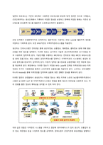 최근 컴퓨터 응용기술들을 구체적으로 설명하고, 본인이 생각하는 미래 방향을 제시하시오  서론-2
