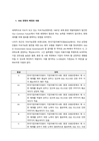 최근에 사회가치경영, 공유가치창출경영, ESG경영 등 기업경영에 대한 사회적 요구가 많은데 기업이 실용적 차원에서 이러한 다양한 요구에 종합적으로 대응할 수 있는 가장 단순하고 기본적인 방안에 대하여 논하시-2