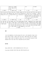 최근에 자신이 경험했던 불편했던 상황을 떠올린 후, 합리적 정서행동치료에 나오는 ABCDE 이론을 적용하여 작성하시오  서론-4