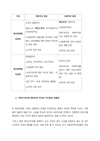 케인즈 주의와 페이비언 사회주의의 개념 및 공통점과 차이점을 설명하시오  서론-2