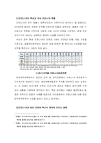 코로나19와 같은 전염병 확산이 경제에 미치는 영향과 가격 상승과 수요량 감소의 관계-2