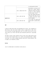 콜버그 이론의 주요 개념과 평가에 대하여 서술해 봅시다  서론 (1)-3