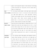태아기~노년기까지의 각 발달단계별로 핵심부분을 정리하고, 에릭슨이 어떠한 관점으로 각 단계를 바라보고 있는지 정리하고 보고서를 작성하여 제출하시오  서론 (1)-4
