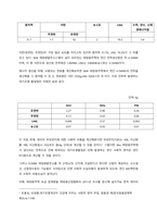 태양광발전의 경제성이 앞으로 어떻게 변화할 것인지 조사해보시오  서론-4