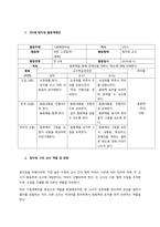 통합학급에서 진행되는 활동1가지를 선정하여 일반교사와 장애영유아를 위한 보육교사(특수교사)가 협력교수(다양한 종류 중 팀티칭)를 할 수 있는 방법과 역할을 제시하시오 본 과제의 핵심은 교육활동 계획안을 1-2