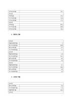 특정 기업의 재무상태표와 손익계산서를 다운(각각 3년간) 받아서, 비율분석을 실시하여 유동성, 안전성, 수익성 등을 분석하시오  서론 (1)-3