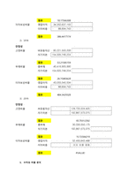 특정 기업의 재무상태표와 손익계산서를 다운(각각 3년간) 받아서, 비율분석을 실시하여 유동성, 안전성, 수익성 등을 분석하시오  기업소개-5