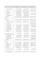 특정 기업의 재무상태표와 손익계산서를 다운(각각 3년간) 받아서, 비율분석을 실시하여 유동성, 안전성, 수익성 등을 분석하시오  기업소개-8