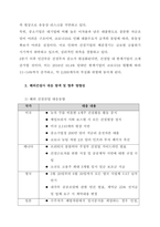 포스트 코로나 이후 건설업 전망과  향후 방향성-7