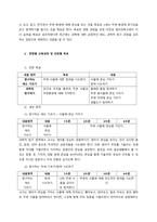 표준보육과정에 제시된 아동과학교육의 목적을 0-1세, 2세, 3-5세로 나누어 설명하시오  서론-2