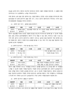표준보육과정에 제시된 아동과학교육의 목적을 0-1세, 2세, 3-5세로 나누어 설명하시오  서론-3