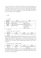 표준보육과정에 제시된 아동과학교육의 목적을 0-1세, 2세, 3-5세로 나누어 설명하시오  서론-4