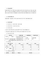 프로그램명  노인지원 ‘의령 한마음 봉사의 날’ 자원봉사자 교육  프로그램 배경-2