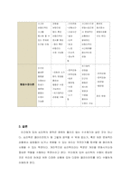 프로이트의 정신분석이론, 로저스의 인간중심 상담이론, 엘리스의 합리정서행동치료이론, 행동수정이론을 중심으로-6