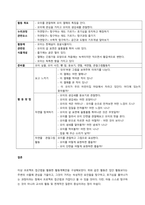 프로젝트 접근법에 의한 주제를 선정하고, 교육계획안을 작성하시오  서론-3