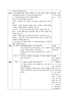 하나의 목표 표현을 설정하고, 해당 표현에 대한 교수 학습안을 작성해 보시오  서론-2