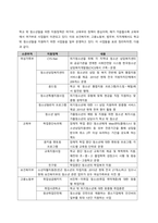 학교 밖 청소년으로 인한 사회적 문제가 종종 대두되고 있다 학교 밖 청소년들을 위한 교육정책과 지역사회 연계 정책들에 대해 정리하고, 그 중 한 정책을 선택하여 정책에 대한 문제점을 제시하고 해결 방안에 -2