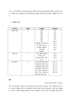 학위논문에 활용된 질문지 분석하기  서론-3