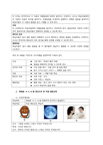 한국어의 자음, 모음, 억양 중 하나를 선택하여 효과적인 발음교육을 위한 활동 유형을 제시해 보시오  서론-2