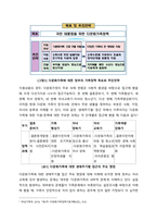 한국의 다문화 사회 현황과 다문화 가정 자녀들에 대한 차별에 대한 레포트  서론-6
