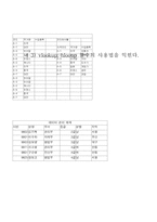 [엑셀을 위해...] 엑셀의 모든 것을 파헤쳐보자...-11